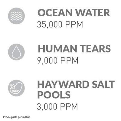 Hayward AquaRite Salt Chlorinator System for Pools up to 40000 Gal