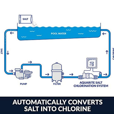 Hayward AquaRite Salt Chlorinator System for Pools up to 40000 Gal